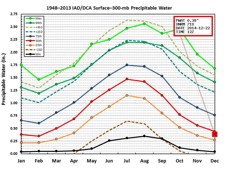 Preciptable water as of Dec. 22. (WJLA/Lauryn Ricketts)