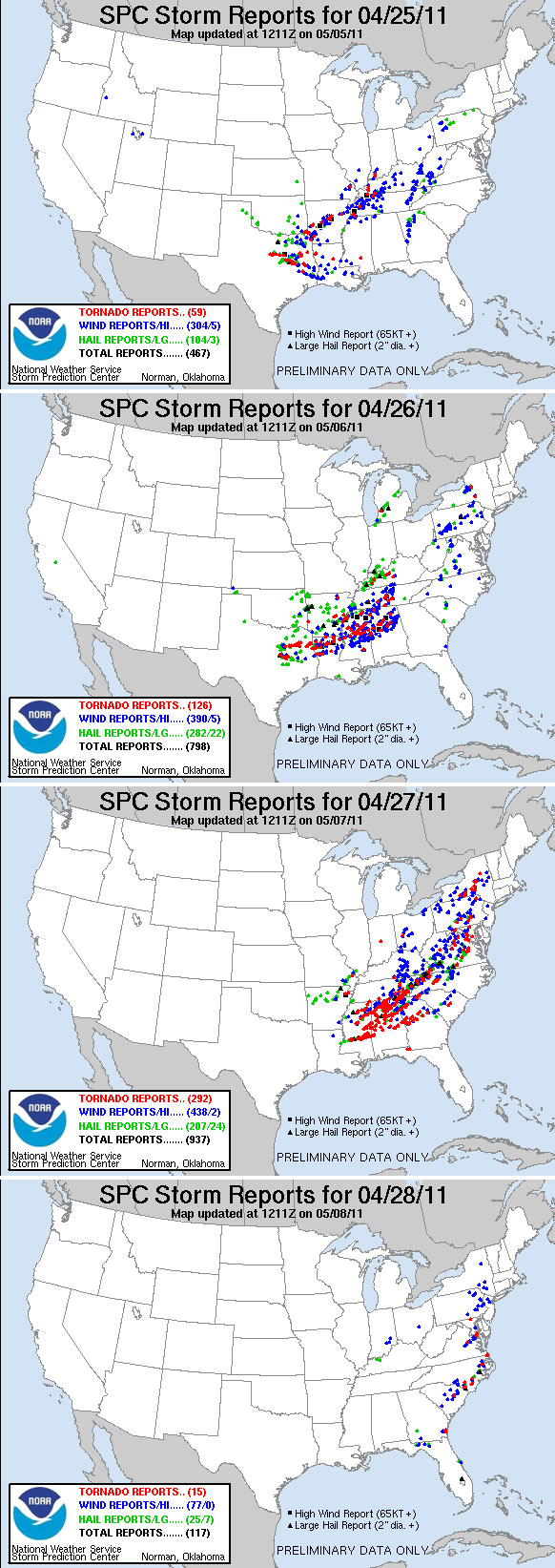 Severe storm reports from April 25, 2011 through April 28, 2011. There were 292 tornado reports alone on April 27. And on that day, 316 people were killed. 