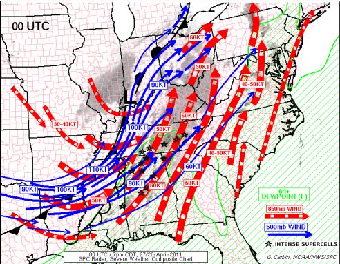 This graphic shows the atmospheric setup at 8 p.m., April 27. Intense supercells (black stars) formed along areas that produced strong winds aloft measured in knots. (Courtesy of the Storm Prediction Center)
