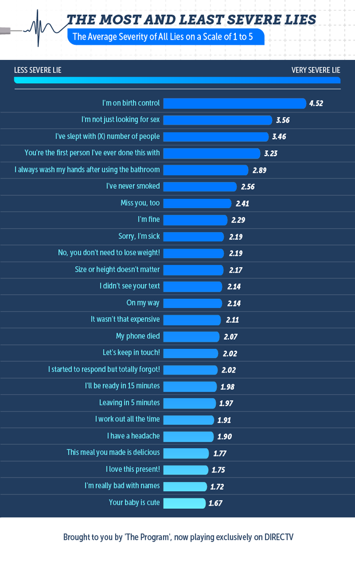 graph 1