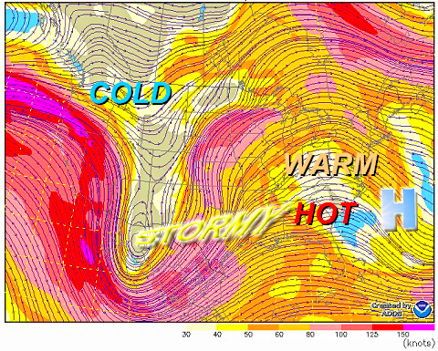 Graphical representation of the jet stream, dipping into the Rockies and into Mexico. Red colors are strongest winds aloft. Jet stream bumps up to our north here in the East courtesy of the “ridge” of high pressure, indicated by the letter H, resulting in our big warm-up. In between the airmasses, big storms and flash flooding in Texas, Louisiana, and Arkansas. (Courtesy NOAA)