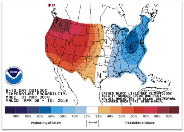 The 6- to 10-day temperature outlook as of March 31, 2016. (Climate Prediction Center/NOAA)
