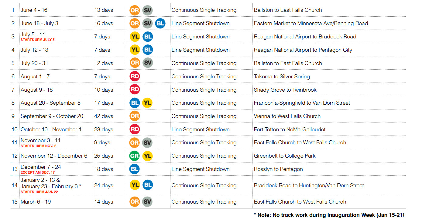 Metro released its revised scheduled for almost a year of maintenance work that will require trains to share a track or take entire stretches of track out of service for weeks at a time. Click on the image to see a larger version. (Metro)