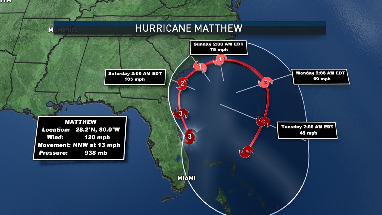The track of Hurricane Matthew as of 5 a.m. Friday, Oct. 7, 2016. (NBC Washington)