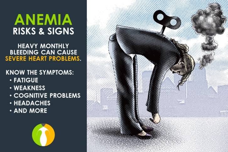 Anemia Caused By Weight Loss