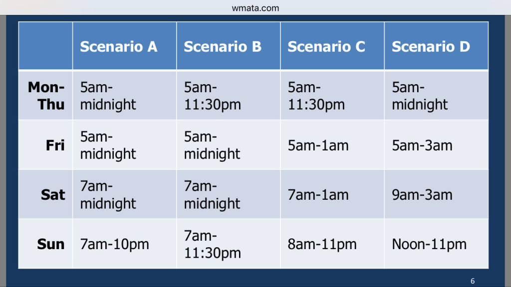 Metro has different scenarios open for public comment on Thursday's hearing. (Courtesy WMATA)