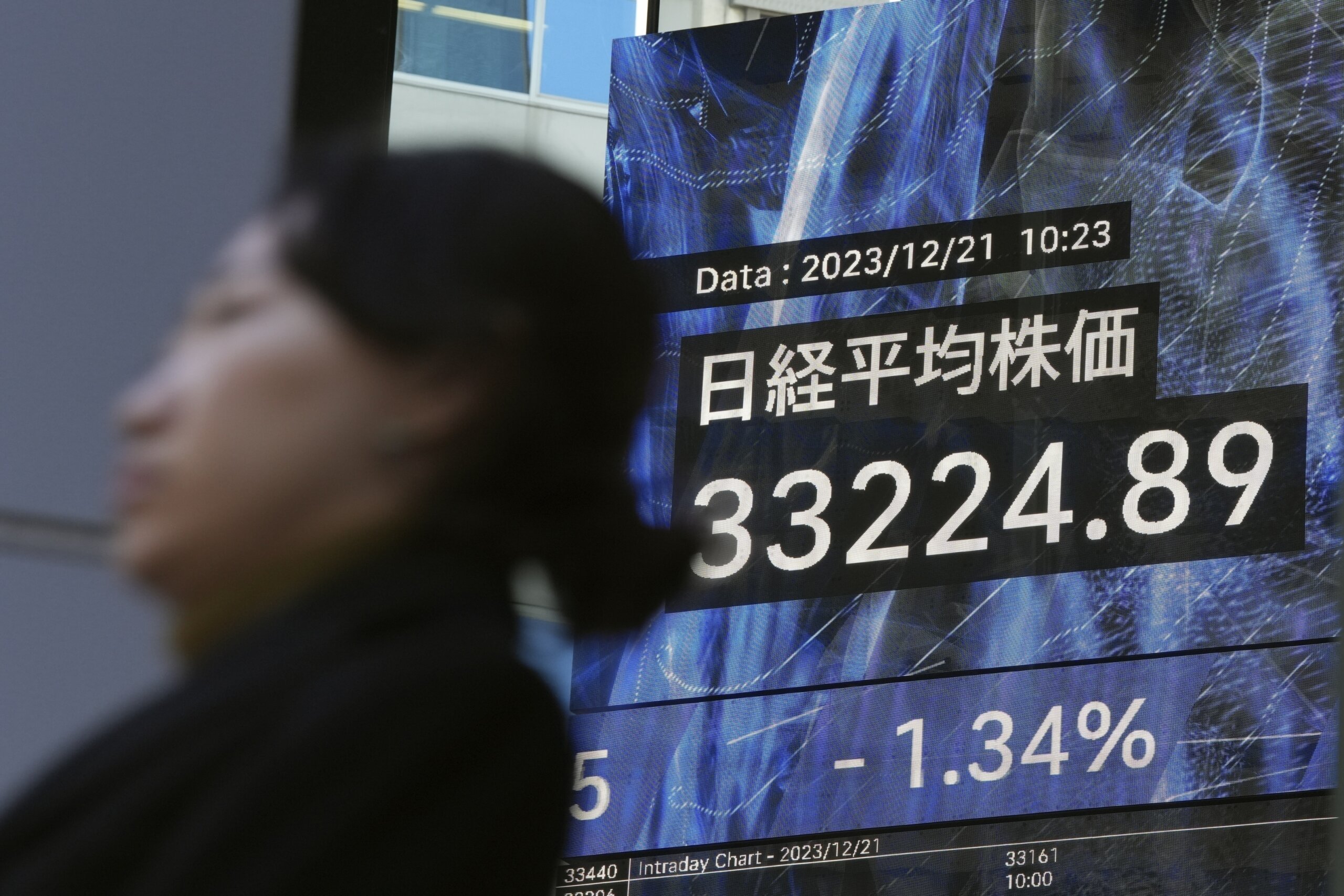 Stock Market Today Asian Shares Fall As Wall Street Retreats Ending