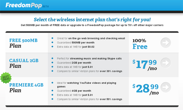 New service offers cheaper data plans for smartphones