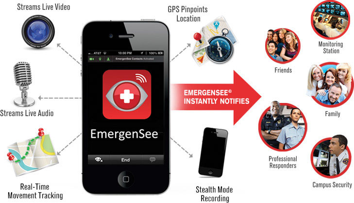 Personal safety app protects local college students