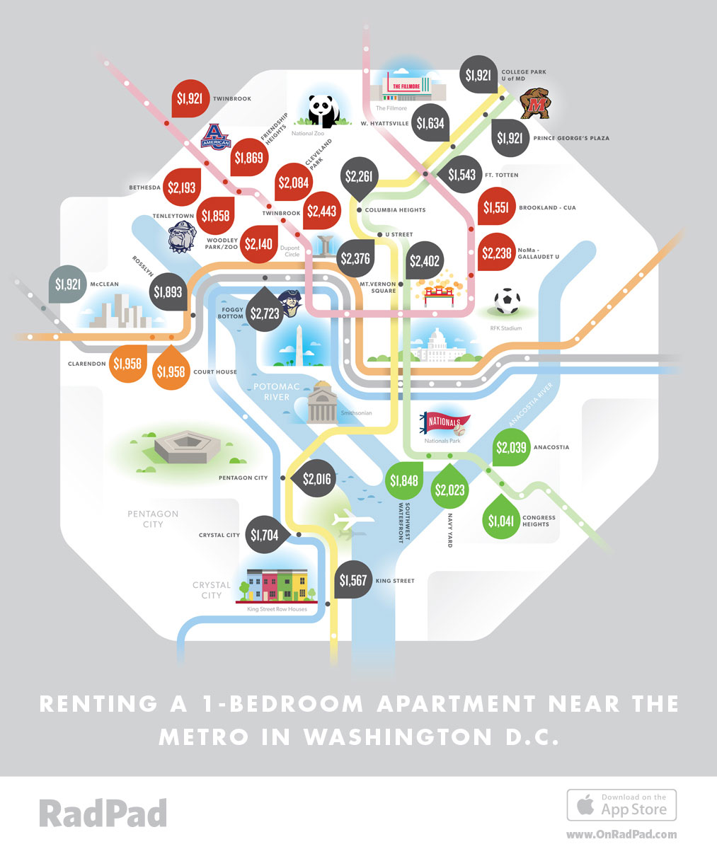 Most expensive Metro stops for apartment rents