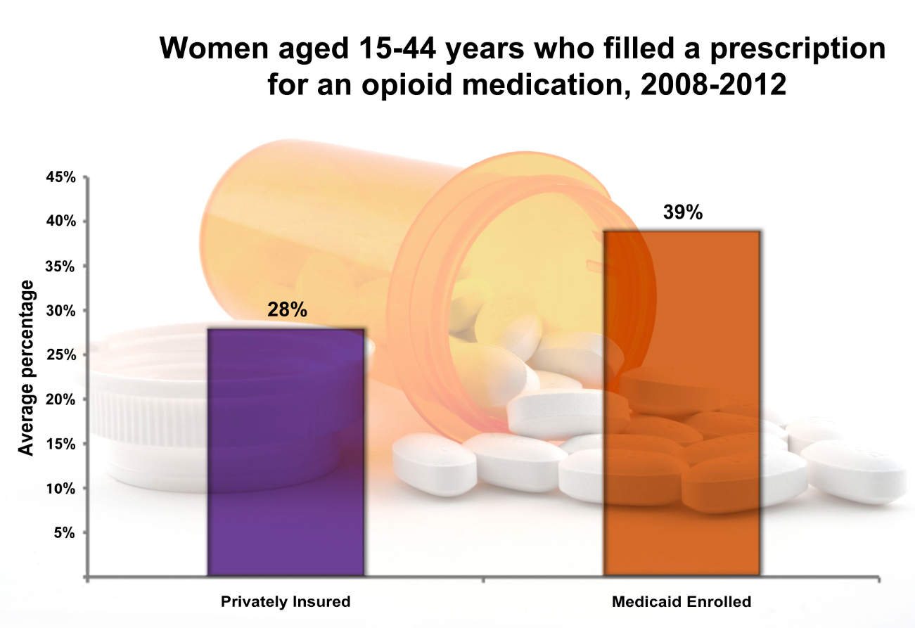 Awareness needed in dangers of opioid use during pregnancy