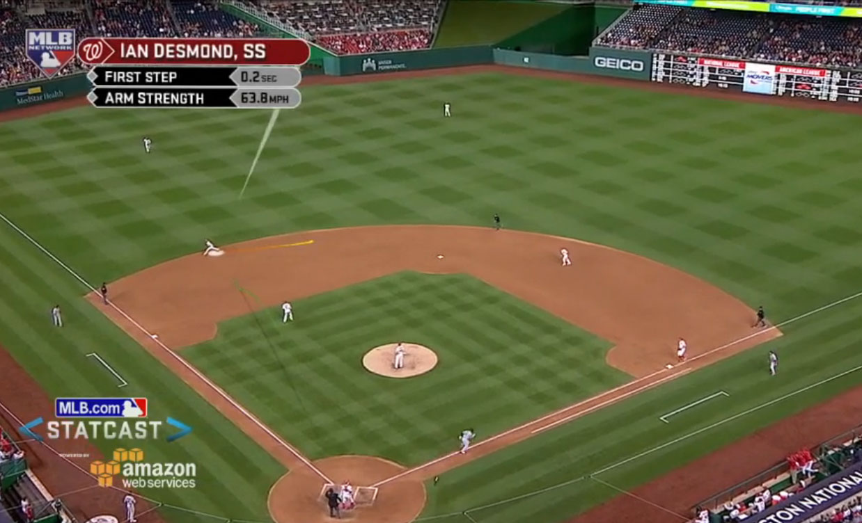 Will Statcast change the way we view sports on TV?