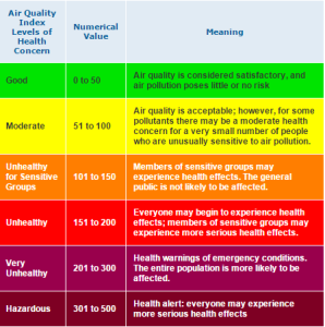 Consider air quality when planning outdoor activities | WTOP