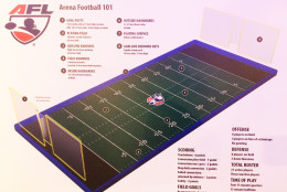 An explanation of the field dimensions and rules for AFL football. (WTOP/Noah Frank)