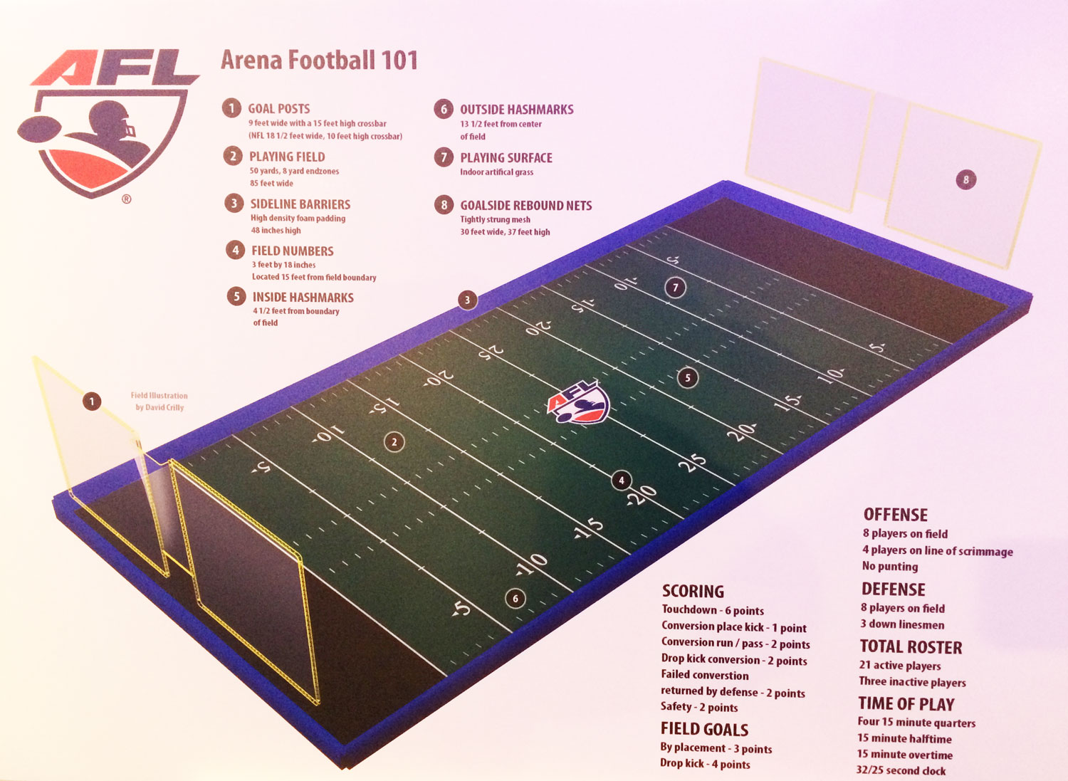 How Many Yards is a Football Field: Unveiling the Ultimate Measurement