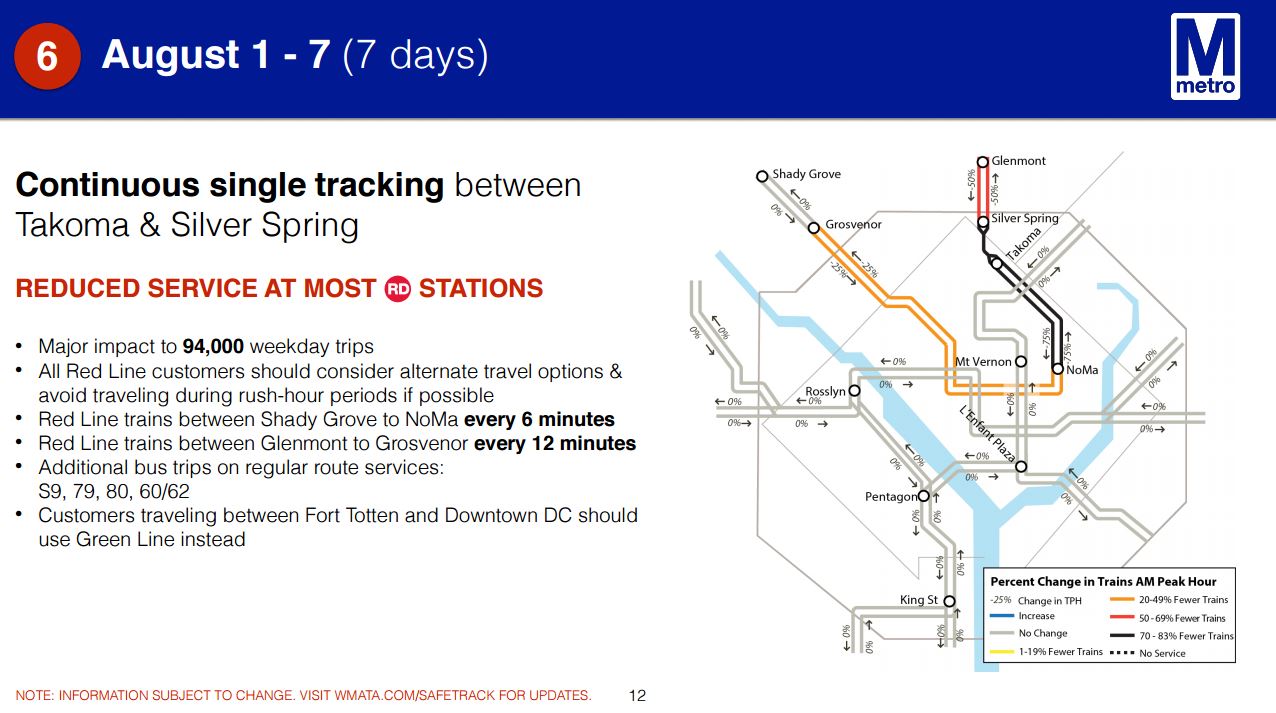 Metro's plan for Aug. 1-7. (Courtesy Metro)