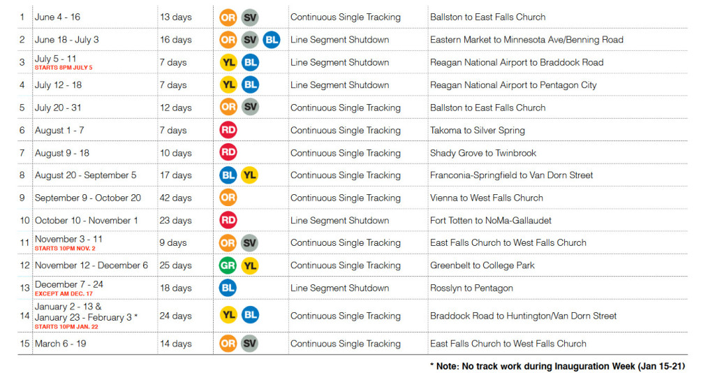 metro-releases-revised-track-work-schedule-wtop