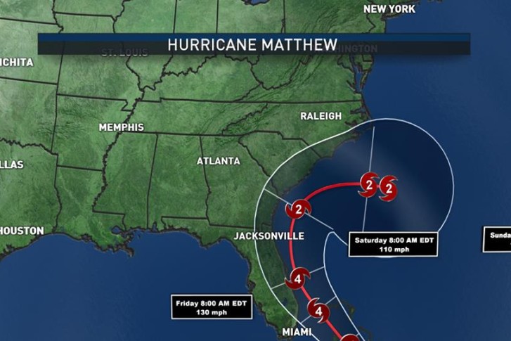 mathew hurricane track