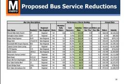 The bus cuts in Metro General Manager Paul Wiedefeld's proposed FY2018 operating budget. (Courtesy WMATA)