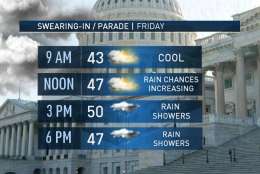 The weather outlook for Inauguration Day. (NBC Washington)