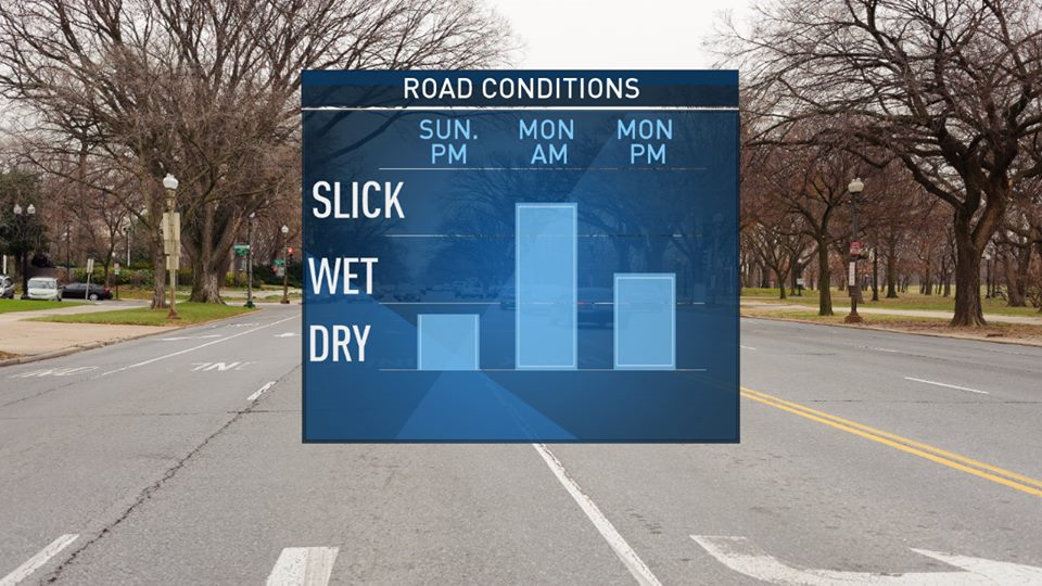 Graphic for road conditions
