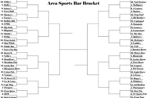 Best DC area sports bar bracket 2017