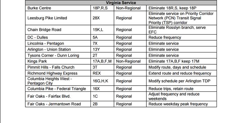 Proposed service changes to Virginia buses under the new budget proposal. (Courtesy WMATA)