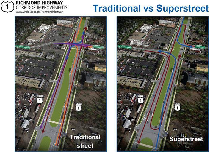 A proposed rendering detailing the superstreet concept. (Courtesy Virginia DOT)