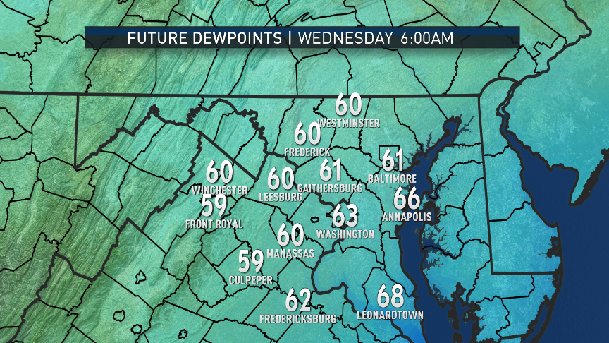 These snapshots from the RPM computer model show the dewpoints climbing on Monday through Tuesday, followed by a potential break in the humidity temporarily Tuesday night into Wednesday. Remember, the higher the dewpoint, the higher the amount of moisture in the air. When dewpoints start getting into the 70s, it starts to feel uncomfortable to most. (Data: The Weather Company. Graphics: Storm Team 4).