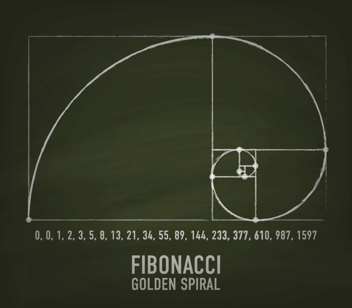 Approximation of Golden Ratio Spiral by Fibonacci numbers illustration