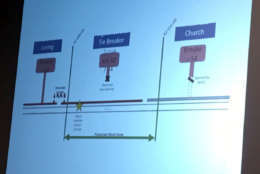 This slide shows why a Metro worker got shocked: the ROCC didn't fully cut power. (WTOP/Max Smith)