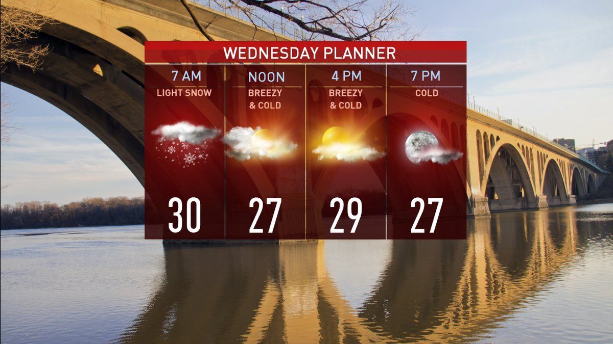 Expected temperatures for Wednesday. (Courtesy NBC Washington)