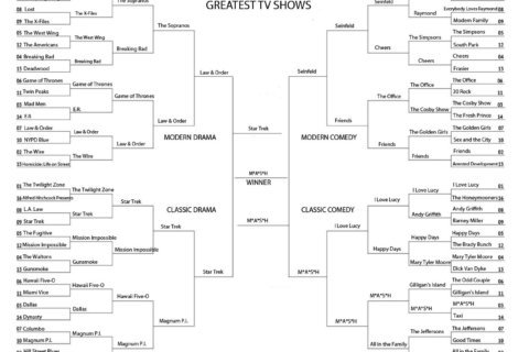 March Madness: Your favorite TV show of all time is …