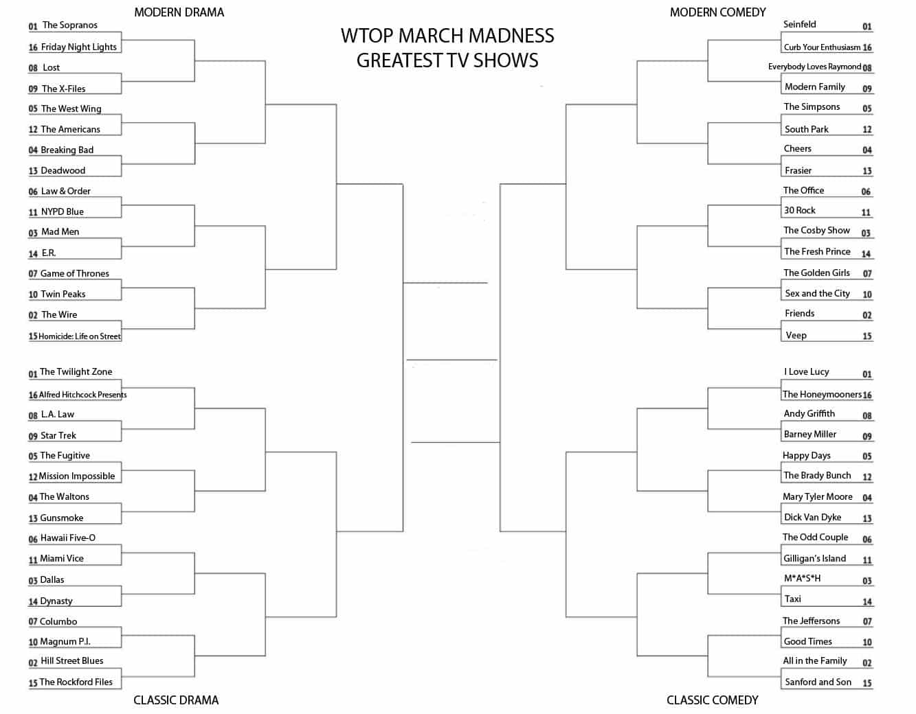 March Madness Greatest TV Shows (First Round of 64) WTOP