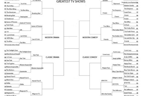 March Madness: Greatest TV Shows (Sweet 16)