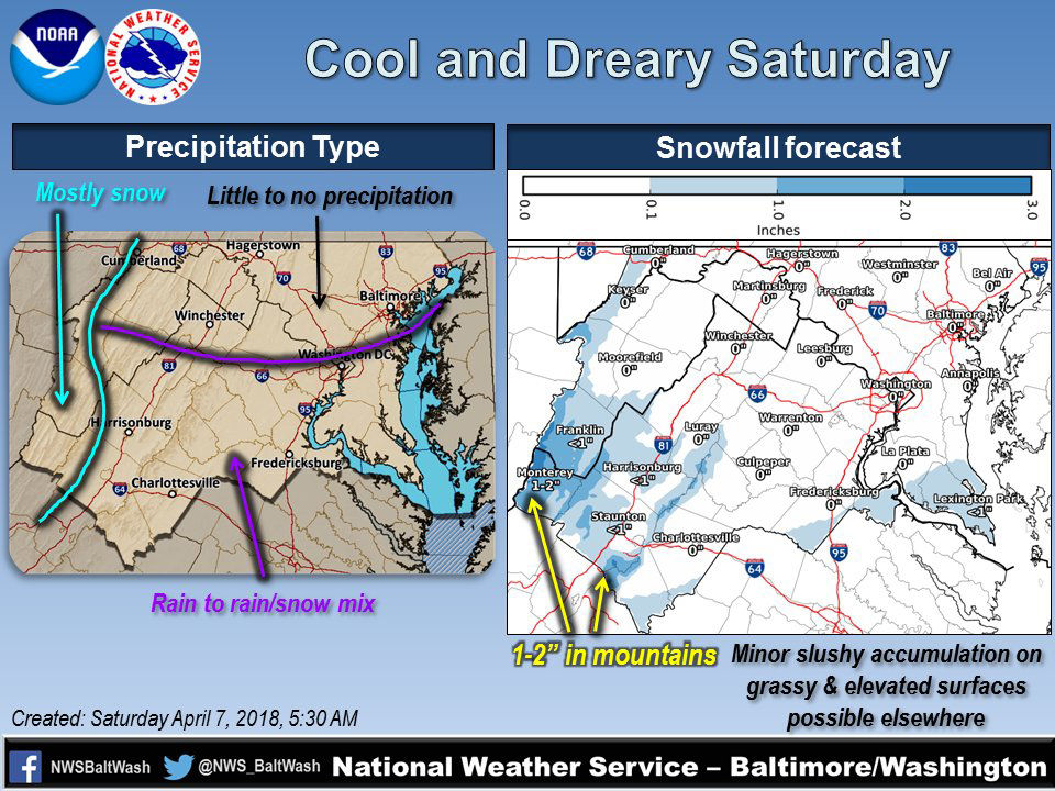 The first round of precipitation moves through the D.C. area in the morning with mostly rain. The second round comes through Saturday afternoon and could bring a rain/snow mix with little to no accumulation. (Courtesy National Weather Service via Twitter)