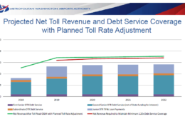 The debt coverage forecast for the Dulles Toll Road. 