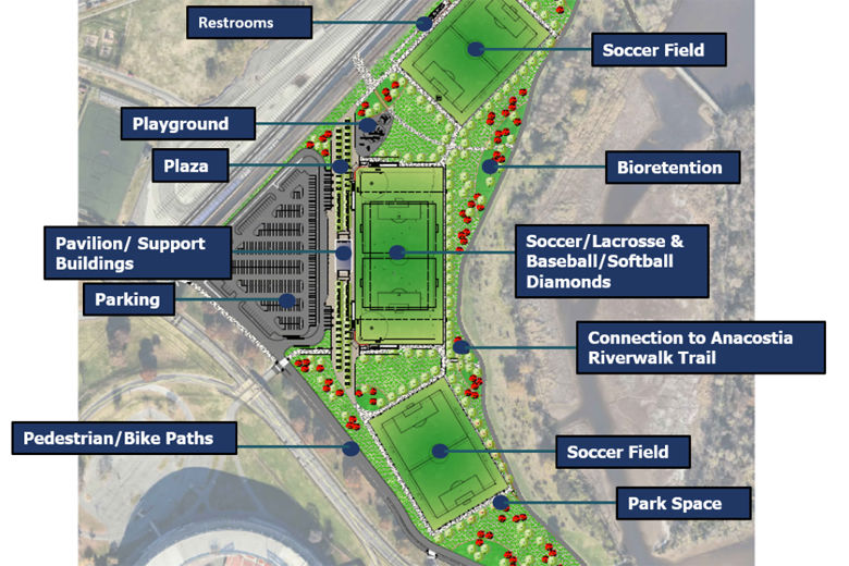 Rendering shows plans for RFK Stadium