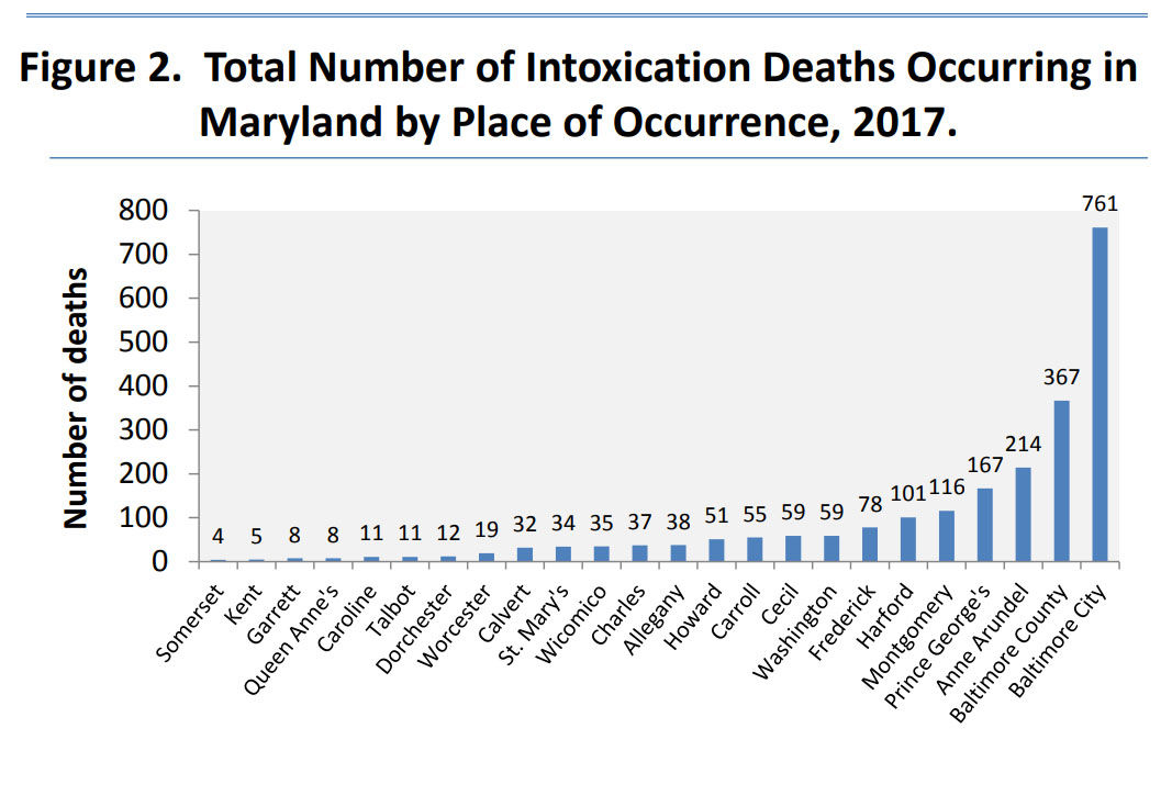 Overdose deaths by Maryland region. (Courtesy Maryland Department of Health)