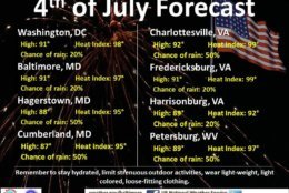 The National Weather Service released a Fourth of July Forecast with high temperatures in the upper 80s to the low 90s with a chance of showers and thunderstorms. Heat index values will be in the 90s. (Courtesy National Weather Service)