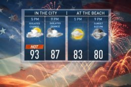Storm Team 4 meteorologist Sheena Parveen said most of the area should stay dry for the July 4 fireworks across the area. In D.C., isolated thunderstorms are possible, but clear skies are in the forecast at the beach. (Courtesy NBC4/Sheena Parveen) 