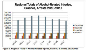 deaths statistics wtop arrests crashes injuries cog courtesy