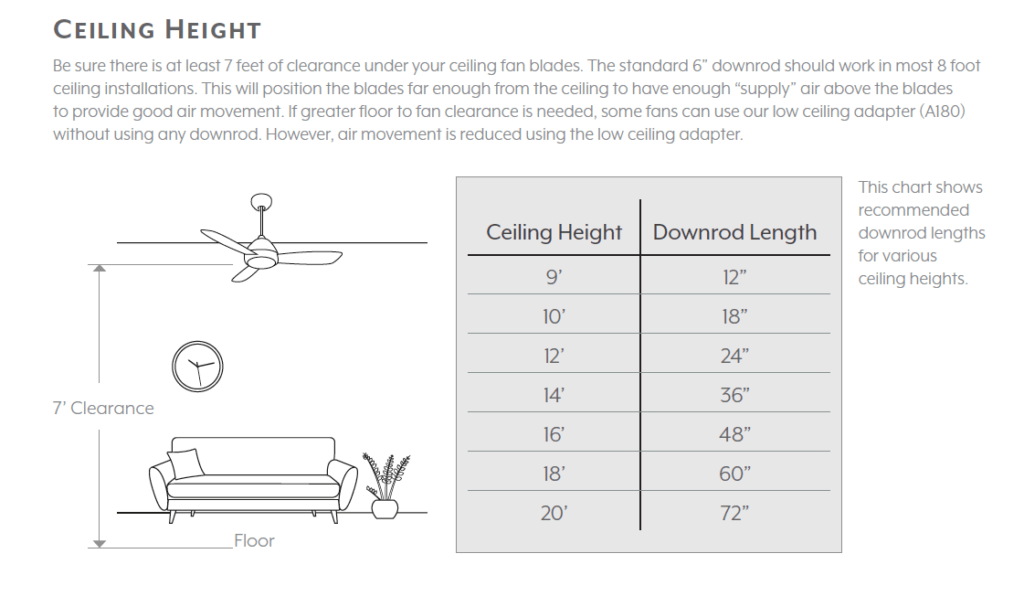 Find The Right Ceiling Fan For Your Home Wtop