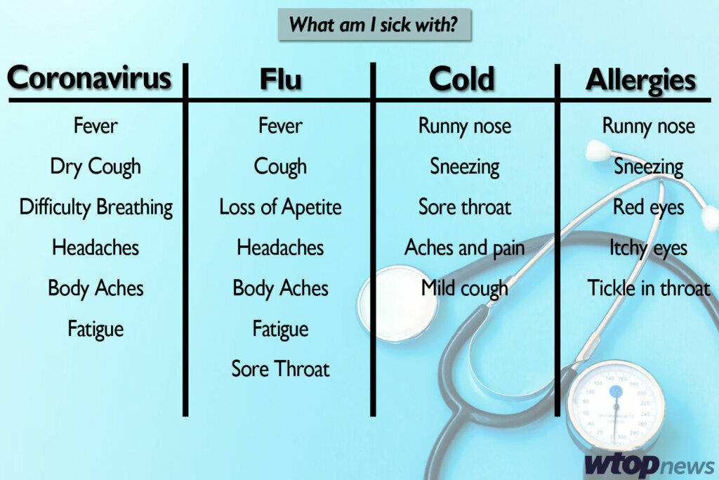 how coronavirus compares to other illnesses