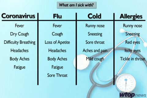 How Can You Tell The Difference Between Allergies And Coronavirus? | WTOP