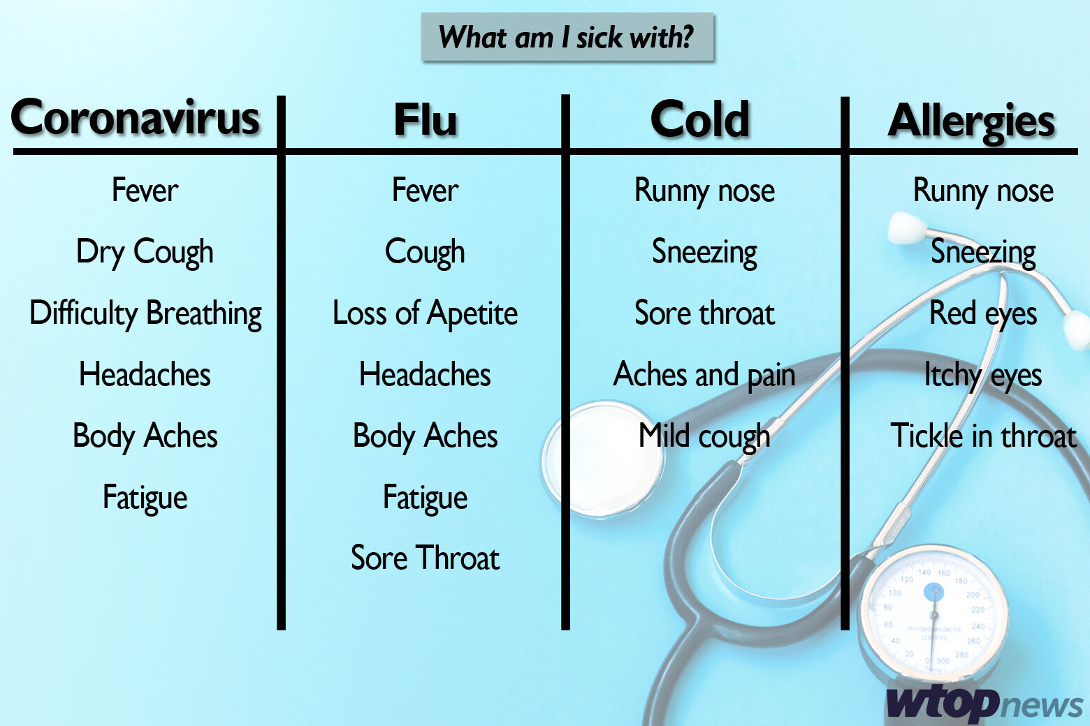 How Can You Tell The Difference Between Allergies And Coronavirus 