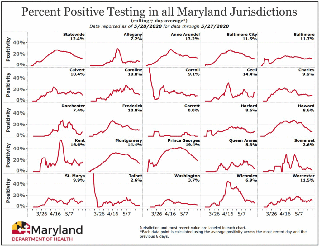 Maryland's percent of positive COVID-19 testing in all its counties. 