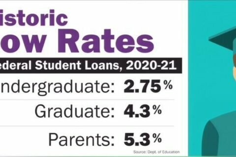 Democrats unveil plan to erase $50,000 of student loan debt