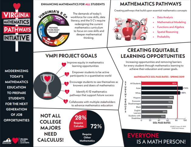 Va Plans To Improve Equity Learning Opportunities Through High School 