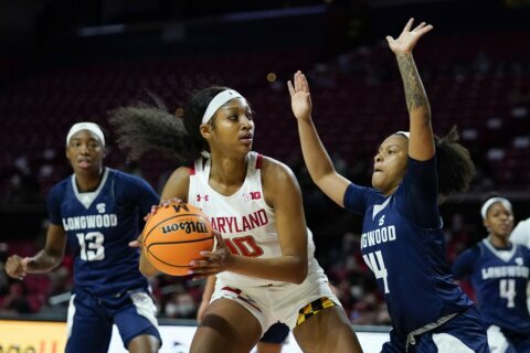 No. 4 Maryland routs Longwood 97-67 without injured Miller